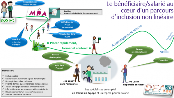 Photo Plateforme Emploi accompagné